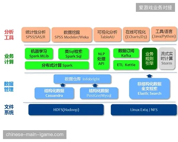 多国联动运营体系内部因数据标准不统一造成严重资源浪费与管理空耗